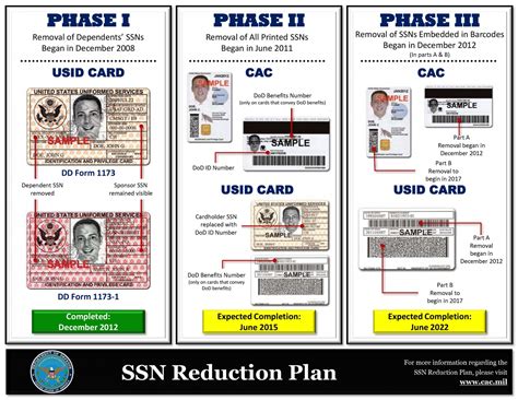 dod id card replacement form